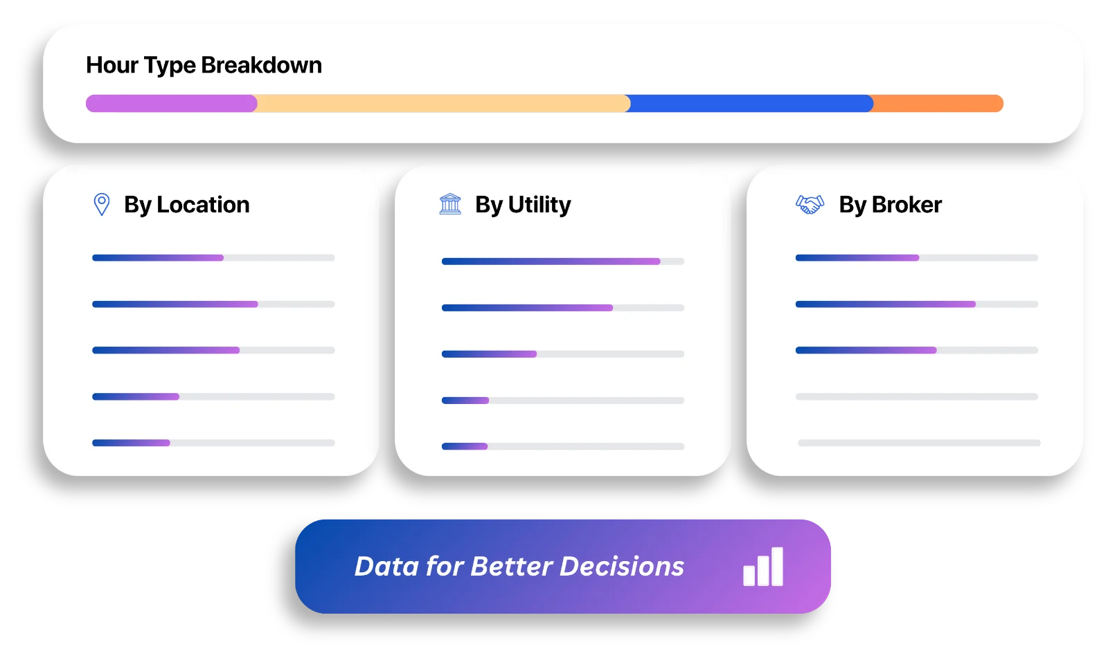 Insights dashboard with hour type breakdown
